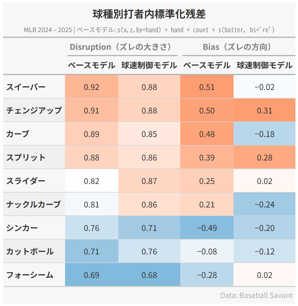 Swing Length のイメージ